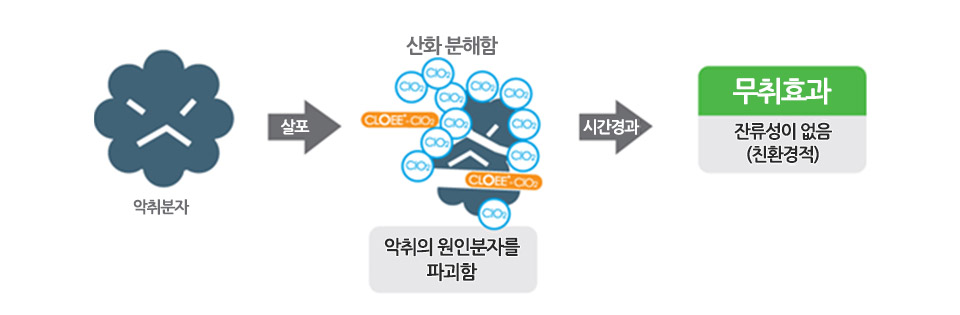 자사 탈취제